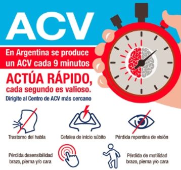 Riesgo ACV